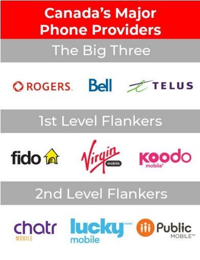 Rogers apple watch cellular hot sale plan