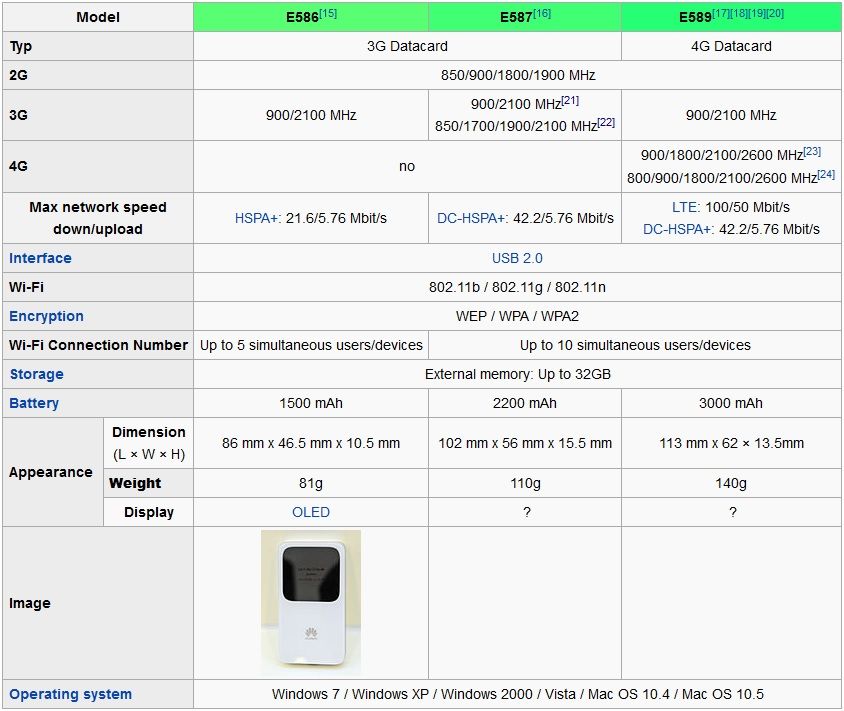 Huawei E587.jpg