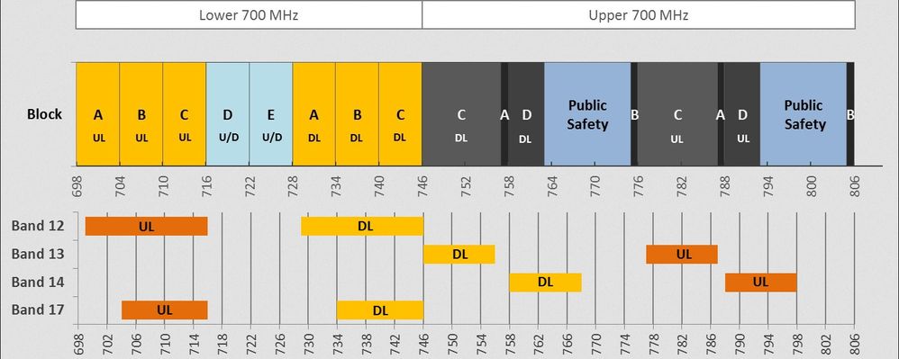 700 MHz.jpg