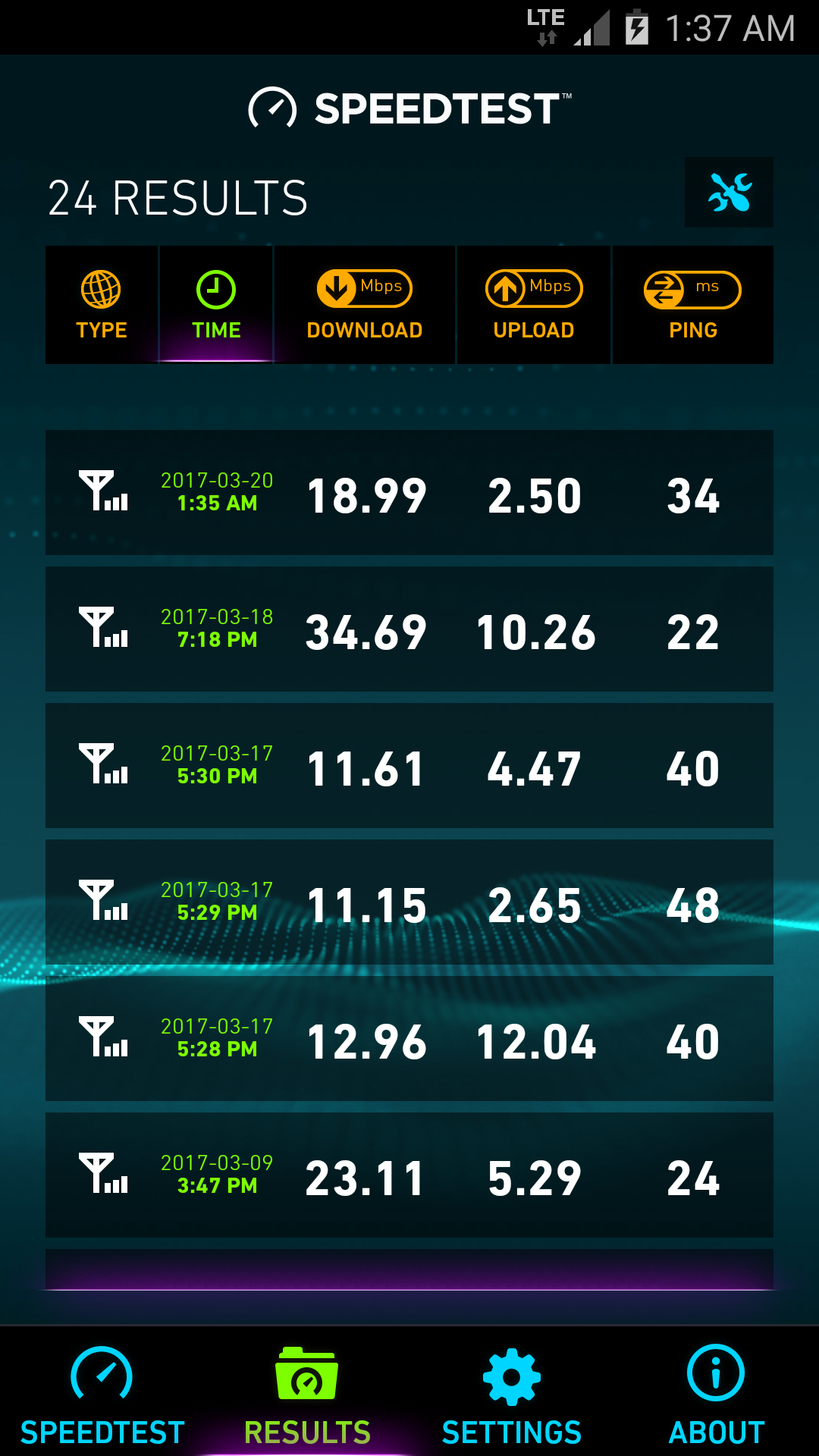 Solved Fido Lte Network Speed Fido